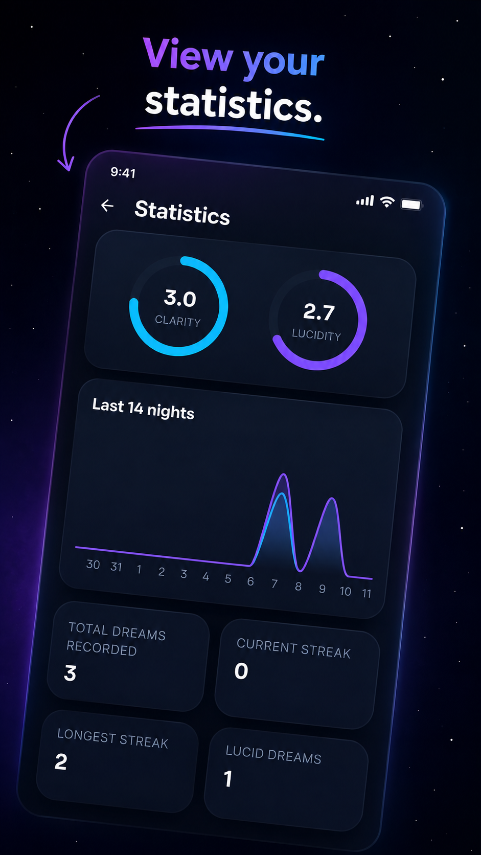 Oneirra statistics with clarity and lucidity rings and trend chart